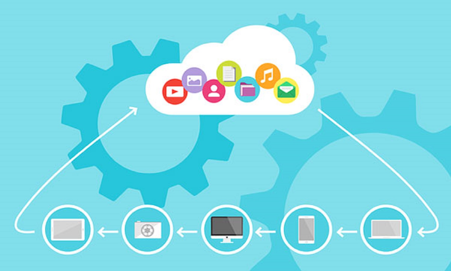 6 Benefits of Using Cloud Computing