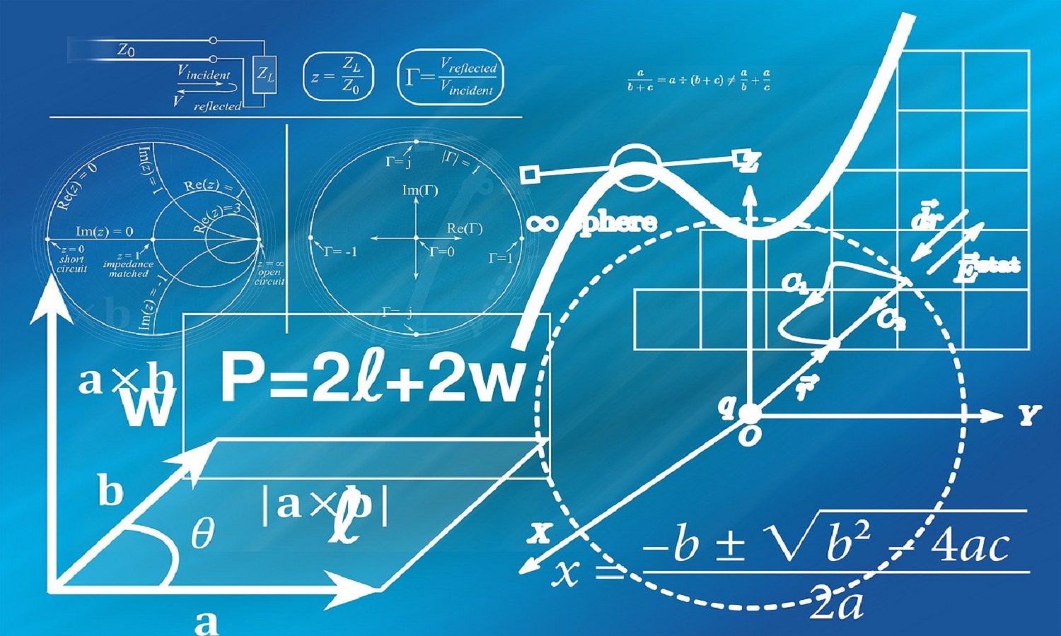 Limits – The Core Concept of Calculus